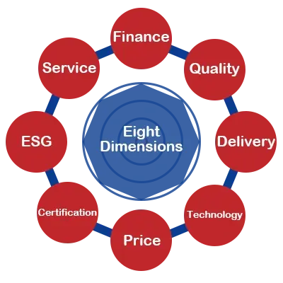 Manufacturer Rating and Certification System