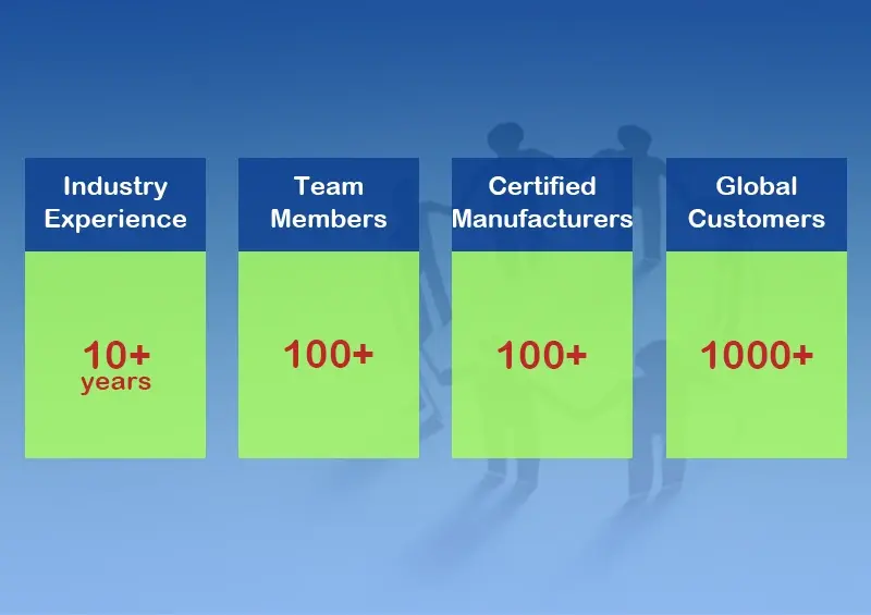 Magsees Company Advantages