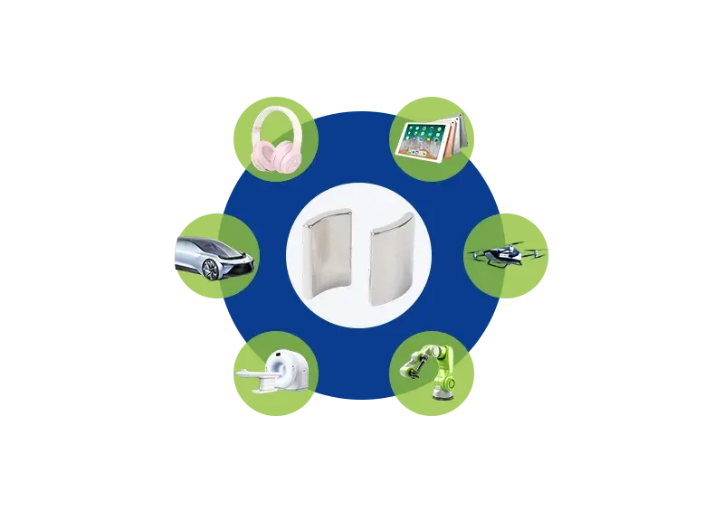 Rare Earth Magnet Products & Applications