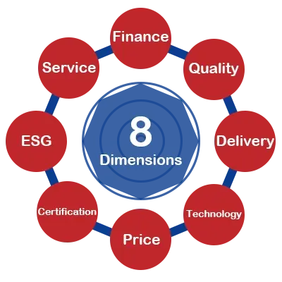 Rare Earth Magnet Manufacturers – 8 Dimensions Rating Overview (Finance, Quality, Delivery, Technology, Price, Certification, ESG, Service)